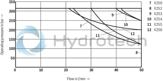 technical illustration-R900945999-Direct-controlled directional slide valve with solenoid actuation Sandwich plate valve As stop straight-through valve or stop straight-through short circuit valve Porting pattern according to DIN&nbsp;24340 form&nbsp;A (without locating hole), (standard) Porting pattern according to ISO&nbsp;4401-03-02-0-05 (with locating hole) Wet-pin AC or DC solenoids Manual override, optional
