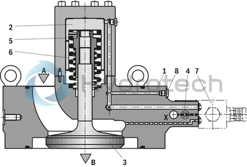 technical illustration-R901090317-Pilot operated check valve in sandwich plate design Directional valve set-up, optional High-pressure connection (NG32 &hellip; 160) Integrated throttle check valve (NG50, 63, 80 and 200)