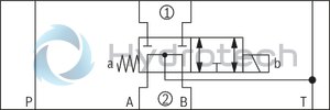 technical illustration-R900945999-Direct-controlled directional slide valve with solenoid actuation Sandwich plate valve As stop straight-through valve or stop straight-through short circuit valve Porting pattern according to DIN&nbsp;24340 form&nbsp;A (without locating hole), (standard) Porting pattern according to ISO&nbsp;4401-03-02-0-05 (with locating hole) Wet-pin AC or DC solenoids Manual override, optional
