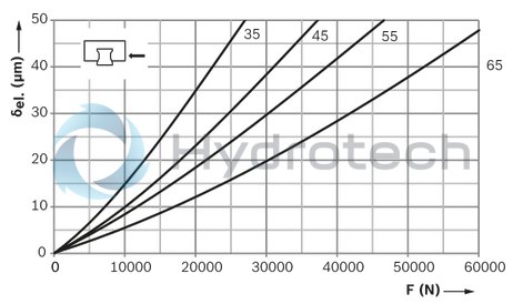 technical illustration-R18224392A-Roller Runner Block , SNS, Size 45, Steel CS, Accuracy Ultra Precision, High Preload
