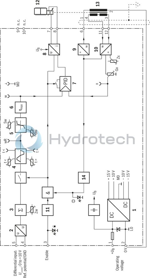 technical illustration-R901094751-Differential input for voltage Ramp generator with separately adjustable ramp times "up/down" Adjustable zero point and sensitivity Adjustable step level Cable break detection for actual value cable Reverse polarity protection for the operating voltage LED displays for ready for operation and enable