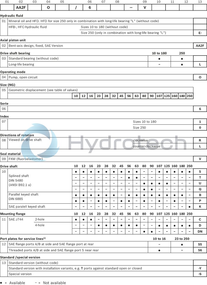 technical illustration-R902201672-Robust pump with long service life Very high total efficiency High power density Large variety of available nominal sizes allows exact adjustment to the application Optional with long-life bearings for the nominal size 250 Bent-axis design