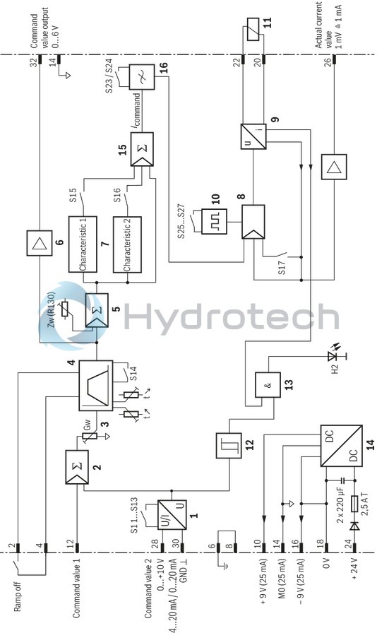 technical illustration-R978918205-Differential input, switchable from voltage to current input Additional non-isolated command value input Ramp generator, separately adjustable for upwards and downwards direction Cable break detection for current input 4 to 20&nbsp;mA Reverse polarity protection for the operating voltage Short-circuit protection and cable break detection of the solenoid conductor "Ready for operation" message Clocked power output stage