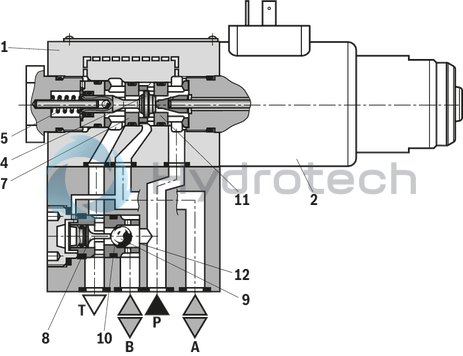 technical illustration-R901271235-3/2- or 4/2-way version Porting pattern according to ISO&nbsp;4401-03-02-0-05 (but without locating hole) Wet-pin DC solenoids Safe switching also with longer standstill periods under pressure Solenoid coil can be rotated by 90&deg; Electrical connection with individual connection With manual override, optional