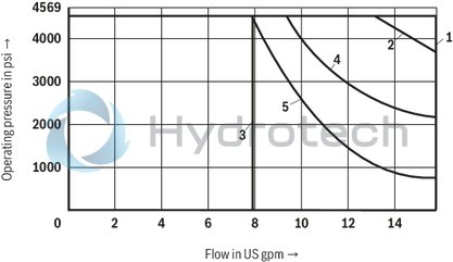 technical illustration-R900479281-4/3-, 4/2- or 3/2-way version Porting pattern according to DIN&nbsp;24340 form A (without locating hole) Porting pattern according to ISO&nbsp;4401-03-02-0-05 (with locating hole) Type of actuation: hand lever Inductive position switch and proximity sensors (contactless)