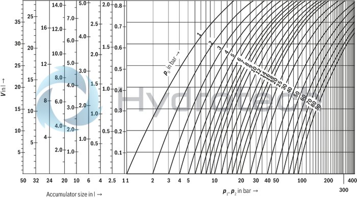technical illustration-R901435305-Bladder-type accumulator size 20 liters, 330 bar for industrial applications at standard temperatures