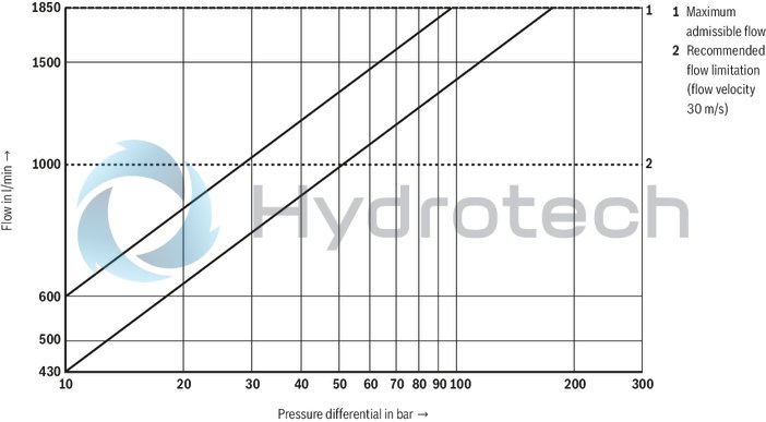 technical illustration-R901396320-Size 27, symbol E, electrical with integrated electronics, 24 V DC