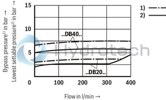 technical illustration-R978908937-