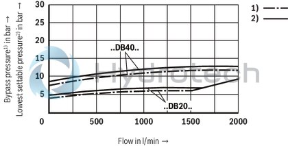 technical illustration-R978908937-