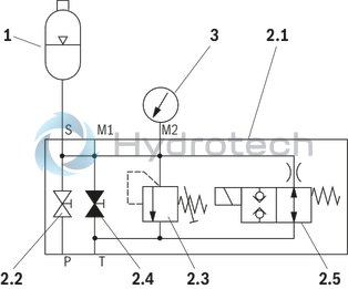 technical illustration-R901301892-Accumulator station with shut-off block Diaphragm type accumulators Shut-off block with integrated shut-off valve, safety valve (type-examination tested) and drain valve Drain valve can be operated manually or optionally electrically Glycerin-filled pressure gauge with red indication of the maximum admissible operating pressure on the dial Console for weld or screw connection Assembly prepared for external equipotential bonding