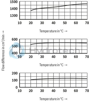 technical illustration-R900221135-Size 6, A &rarr; B, B &rarr; A, mechanically actuated