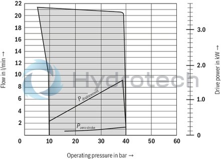 technical illustration-R900919237-Variable displacement pump, size 14 ccm, pressure 70 bar for industrial applications, open circuit