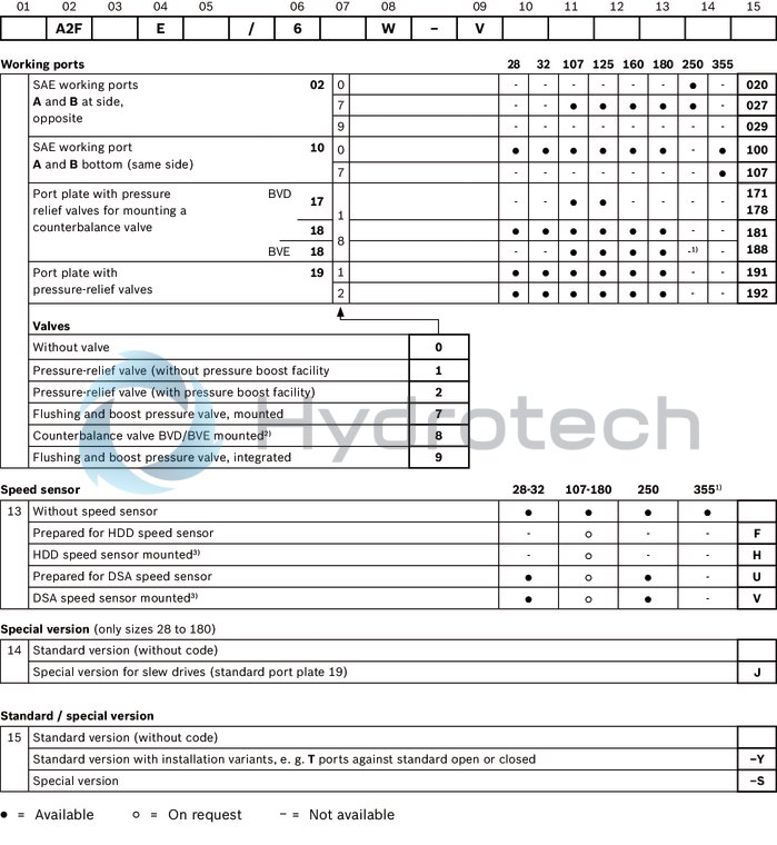 technical illustration-R902160744-Space-saving construction due to recessed mounting flange Easy to install, simply slide into the mechanical gearbox High power density Very high total efficiency High starting efficiency Optional with integrated pressure relief valve Optional with mounted addifitonal valve: counterbalance valve (BVD/BVE), flushing and boost-pressure valve Bent-axis design
