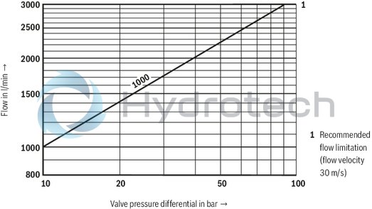 technical illustration-R900248533-Size 32, symbol W6, electrical with integrated electronics, 24 V DC