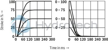 technical illustration-R900750047-Size 10, symbol W8, integrated electronics, 24 V DC