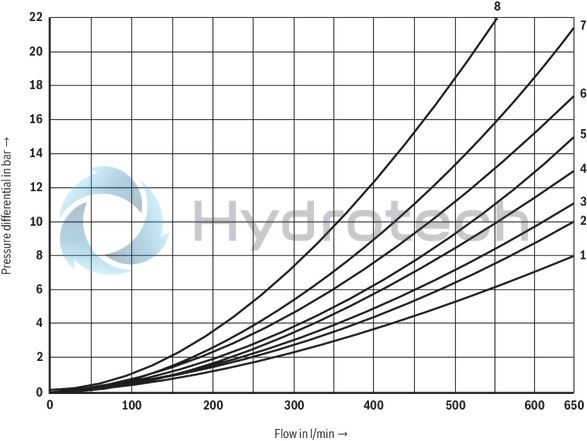 technical illustration-R978024207-Types of actuation (internal or external pilot control): Electro-hydraulic (type WEH) For subplate mounting Porting pattern according toISO&nbsp;4401 4/3-, 4/2- or 3/2-way version Spring or pressure centering, spring end position or hydraulic end position Wet-pin DC or AC solenoids, optional Electrical connection as individual or central connection Optional versions:<br>
- Manual override<br>
- Switching time adjustment<br>
- Preload valve in channel P of the main valve<br>
- Stroke setting and/or spool position monitoring
