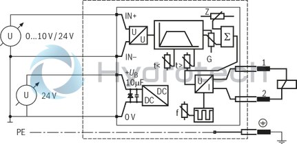 technical illustration-R901104644-Proportional command value/current characteristic curve for command values between 0 and&nbsp;100% Regulated adjustable maximum current for command values greater than approx.&nbsp;120% (for differential input only) Differential input Ramp generator with separately adjustable ramp times "up/down" Zero potentiometer / pilot current Command value attenuator / maximum current Dither frequency potentiometer 24&nbsp;V operating voltage