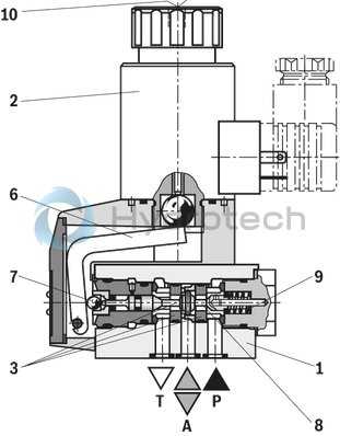 technical illustration-R900059158-Direct operated directional seat valve with solenoid actuation Porting pattern according to ISO&nbsp;4401-05-04-0-05 Blocked port is leak-free closed Reliable switching when under pressure over longer periods of standstill Air-gap DC solenoids with detachable coil (AC voltage possible by means of a rectifier) Solenoid coil is rotatable by 90&deg; Electrical connection as individual connection With concealed manual override, optional Inductive position switch (contactless), optional