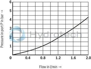 technical illustration-R901000847-Size 6, P → T, electrical with external amplifier, 24 V DC