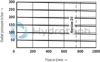 technical illustration-R900912562-