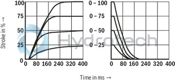 technical illustration-R901093628-Size 10, symbol W9, electrical with external electronics, 24 V DC