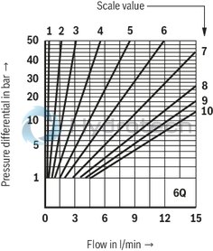 technical illustration-R900459500-For subplate mounting For threaded connection for block installation lockable rotary knob