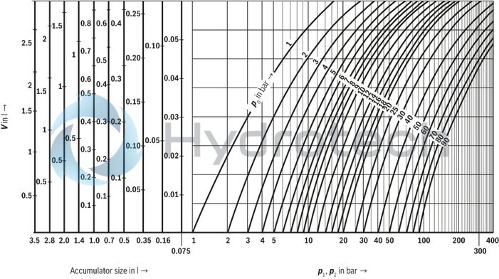 technical illustration-0531610632-Hydraulic accumulator as per Pressure Equipment Directive 97/23/EC Diaphragm material for different applications
