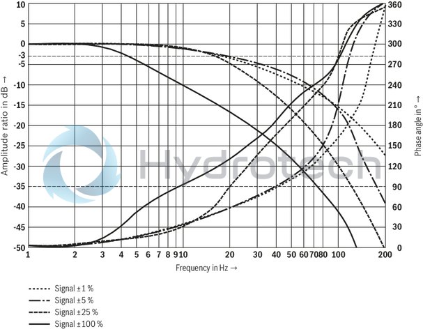 technical illustration-R901486108-Size 16, symbol W6, electrical with integrated electronics, 24 V DC