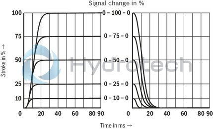 technical illustration-R901486108-Size 16, symbol W6, electrical with integrated electronics, 24 V DC