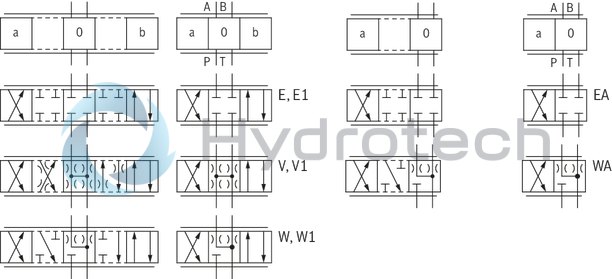 technical illustration-R900927230-Size 10, symbol E, electrical with integrated electronics, 24 V DC