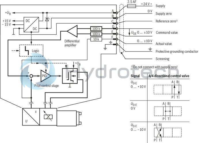 technical illustration-0811404801-Size 10, symbol C3, integrated electronics, 24 V DC