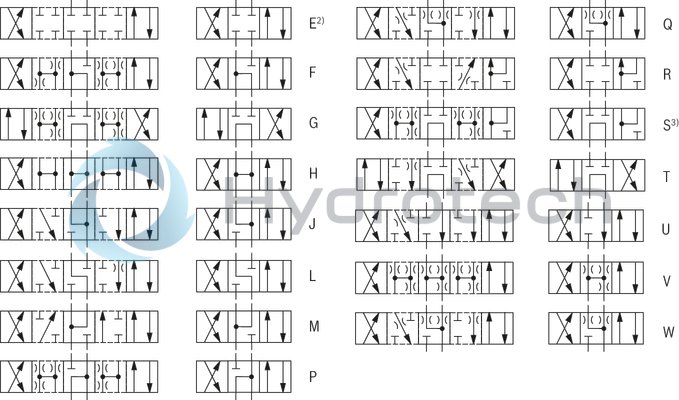 technical illustration-R978024207-Types of actuation (internal or external pilot control): Electro-hydraulic (type WEH) For subplate mounting Porting pattern according toISO&nbsp;4401 4/3-, 4/2- or 3/2-way version Spring or pressure centering, spring end position or hydraulic end position Wet-pin DC or AC solenoids, optional Electrical connection as individual or central connection Optional versions:<br>
- Manual override<br>
- Switching time adjustment<br>
- Preload valve in channel P of the main valve<br>
- Stroke setting and/or spool position monitoring
