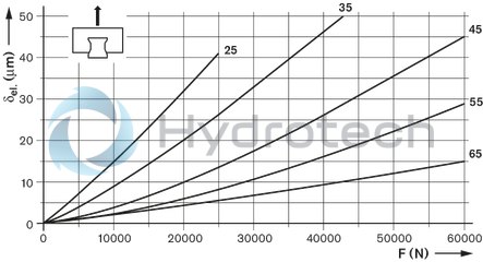 technical illustration-R182422216-Roller runner block, SLH, size 25, steel CS, accuracy precision, average preload