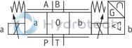 technical illustration-R900704205-Direct operated high-response directional valve with integrated control electronics (OBE) for the control of flow direction and size Suitable for position and velocity control Operation by means of control solenoids Electrical position feedback High response sensitivity and low hysteresis Integrated electronics (OBE) For subplate mounting: Porting pattern according to DIN 24340 form A and ISO 4401