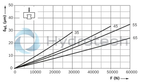 technical illustration-R18224392A-Roller Runner Block , SNS, Size 45, Steel CS, Accuracy Ultra Precision, High Preload