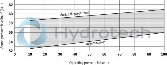 technical illustration-R900919237-Variable displacement pump, size 14 ccm, pressure 70 bar for industrial applications, open circuit