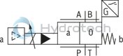 technical illustration-R901155719-Pilot-operated, 2-stage proportional directional valves with integrated electronics (OBE) Switching position indicator In connection with a contact shut-off, the valve complies with the requirements for safety-related components of a control according to category 4, EN ISO 13849-1:2006 Suitable for use in safety-related parts of controls according to category 4, EN ISO 13849-1:2006 Control of the direction and magnitude of a flow Operation by means of proportional solenoids with central thread and detachable coil For subplate mounting: Porting pattern according to ISO 4401 Optional auxiliary operating device Spring-centered control spool
