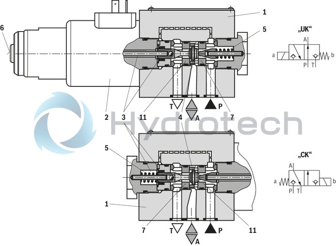 technical illustration-R901271163-3/2- or 4/2-way version Porting pattern according to ISO&nbsp;4401-05-04-0-05 Wet-pin DC solenoids Safe switching also with longer standstill periods under pressure Solenoid coil can be rotated by 90&deg; Electrical connection with individual connection With manual override, optional