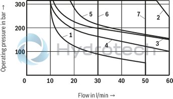 technical illustration-R901089241-Size 6, symbol J, solenoid-actuated, 24 V DC