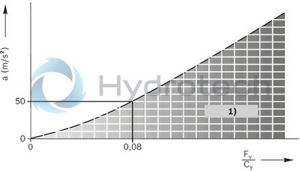 technical illustration-R190511900-The cam roller runner block (U-type) is characterized by the following product features: Format SNS, size 20, aluminum, accuracy economic, load class FN