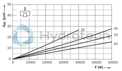 technical illustration-R18245222X-Roller runner block, SLH, size 55, steel CS, accuracy precision, average preload