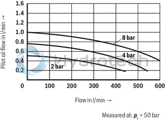technical illustration-R900912562-