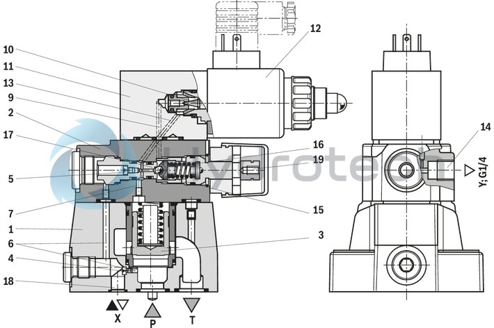 technical illustration-R901353020-Pilot-operated valves for system pressure limitation Controlled by proportional solenoid For subplate mounting and threaded connection: porting pattern according to ISO 6264 Maximum pressure relief function Valve and control electronics from a single source External control electronics (separate order)