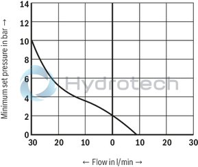 technical illustration-R901025495-Size 6, P2 &rarr; P1, electrical with external electronics, 24 V DC