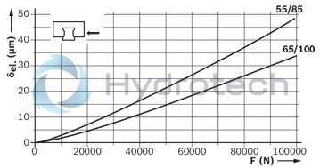 technical illustration-R187252310-Roller runner block, BLS, size 55, steel CS, accuracy high, average preload