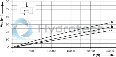 technical illustration-R165321320-Ball runner block, FLS, size 25, steel CS, accuracy high, low preload, without ball chain