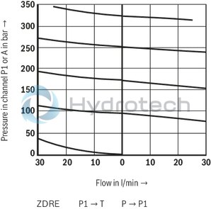 technical illustration-R901366629-Size 6, P2 &rarr; P1, electrical with integrated electronics, 24 V DC