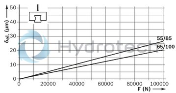 technical illustration-R187252310-Roller runner block, BLS, size 55, steel CS, accuracy high, average preload