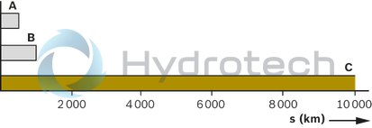 technical illustration-R161942500-Front lube unit (KSF) - 45