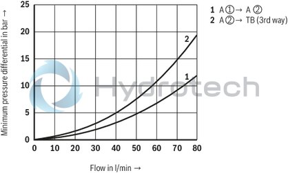 technical illustration-R900410876-Size 10, P2 &rarr; P1, mechanical